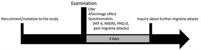 Relationship between Contingent Negative Variation and afterimage duration in migraine patients